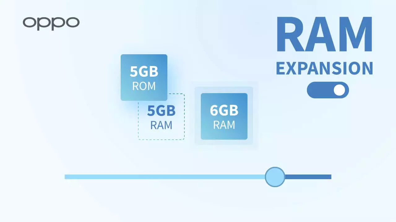 Oppo Ram 3 OPPO Community