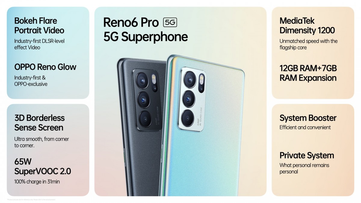 oppo reno 6 5g bands