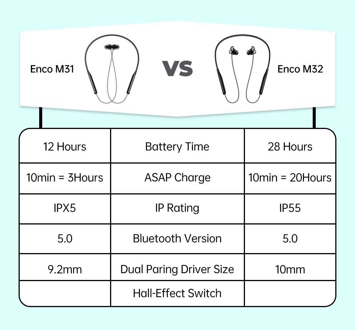 Oppo enco m31 battery hot sale