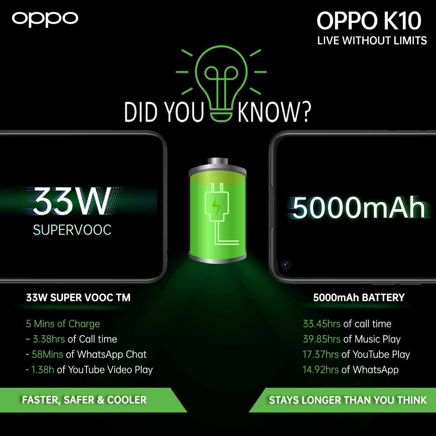 oppo k10 battery capacity