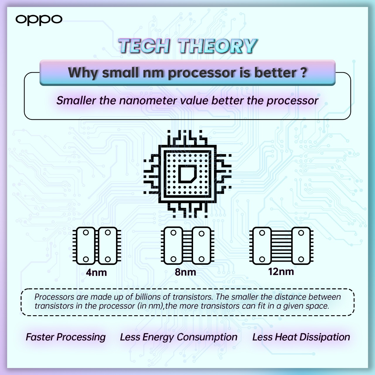 helpen beton kopiëren What does "nm" means in Processor? | #TechTheory