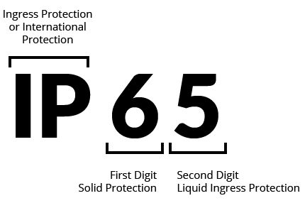 f23 5g ip rating